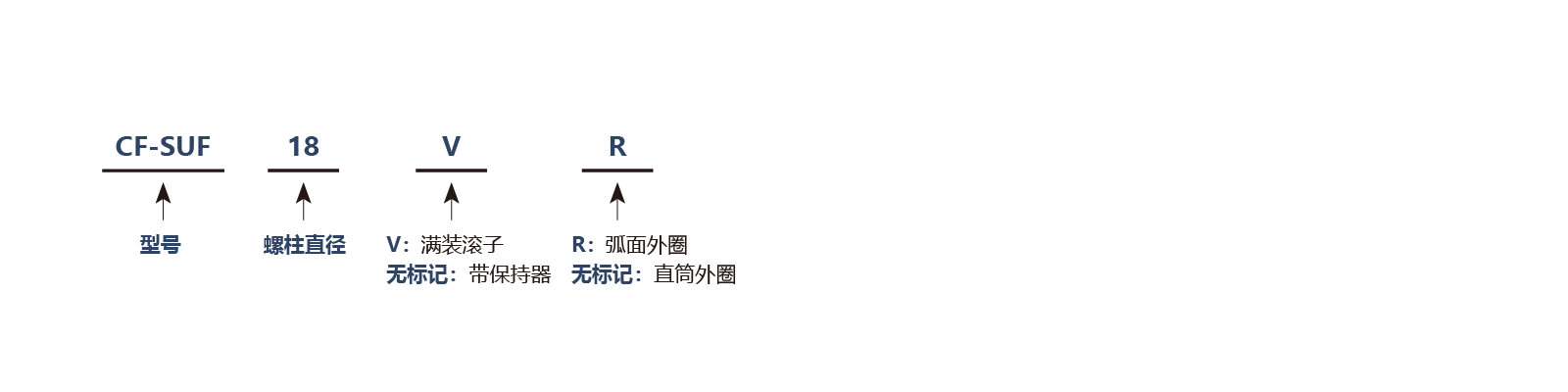 CFS-SFU简易安装型