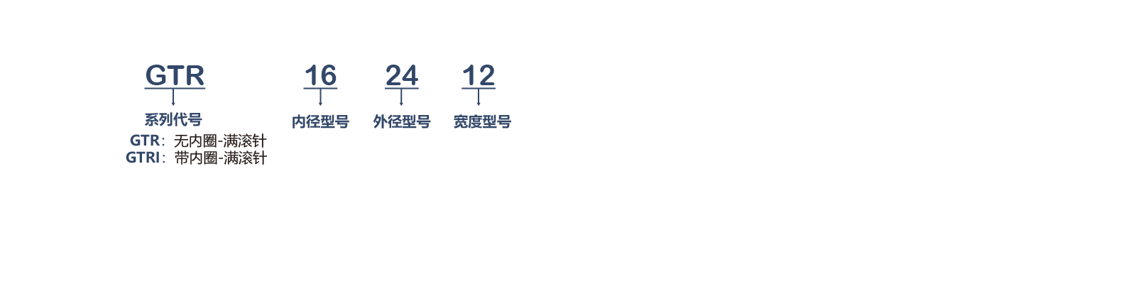 GTR满滚针系列