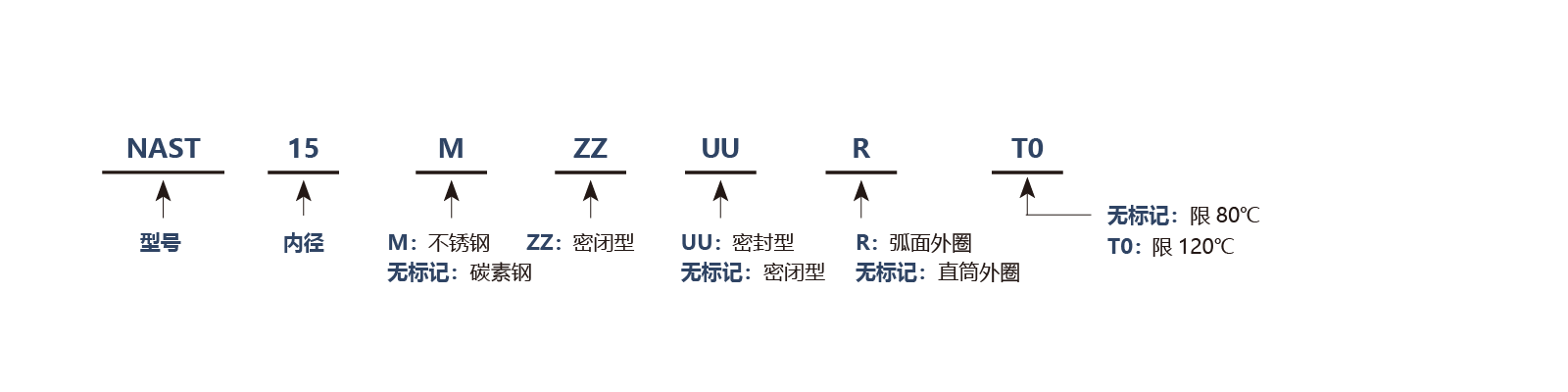 NAST-MZZ带挡片分离型