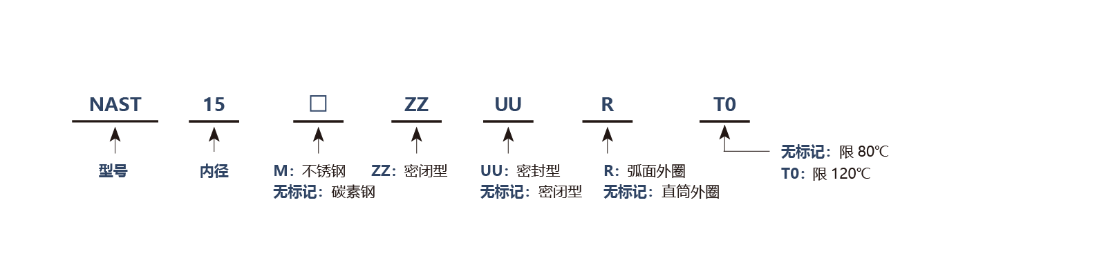 NAST-ZZ带挡片分离型
