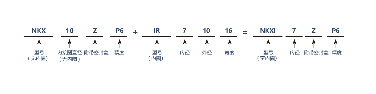 滚针+推力球-NKX