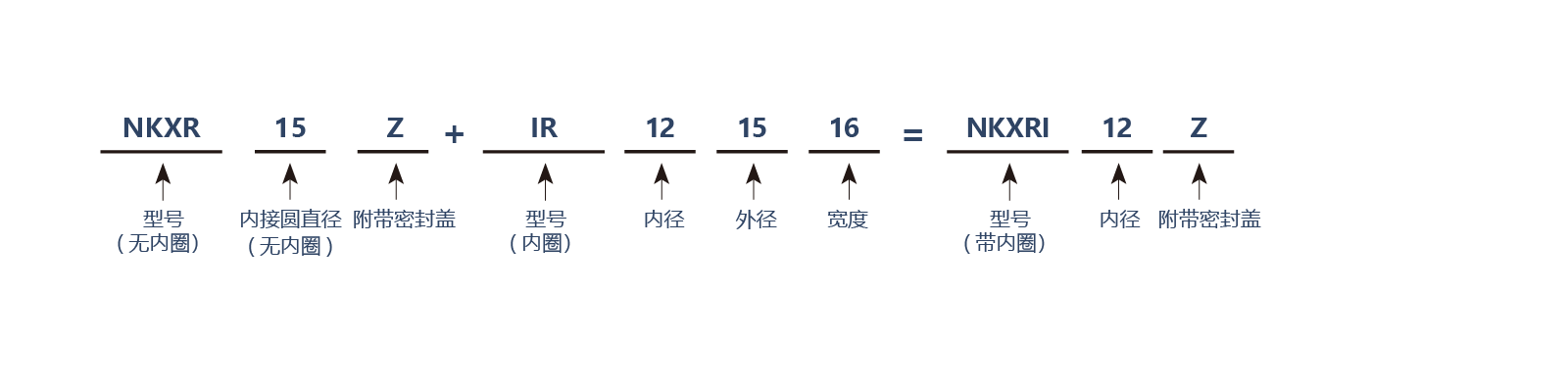 滚针+推力滚子-NKXR