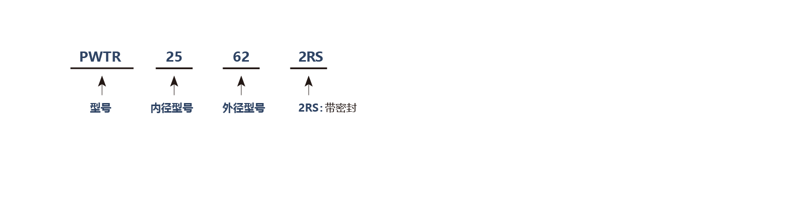 PWTR系列