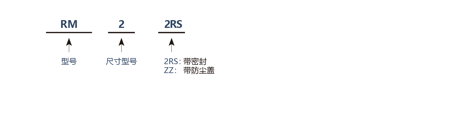 V型槽RM系列